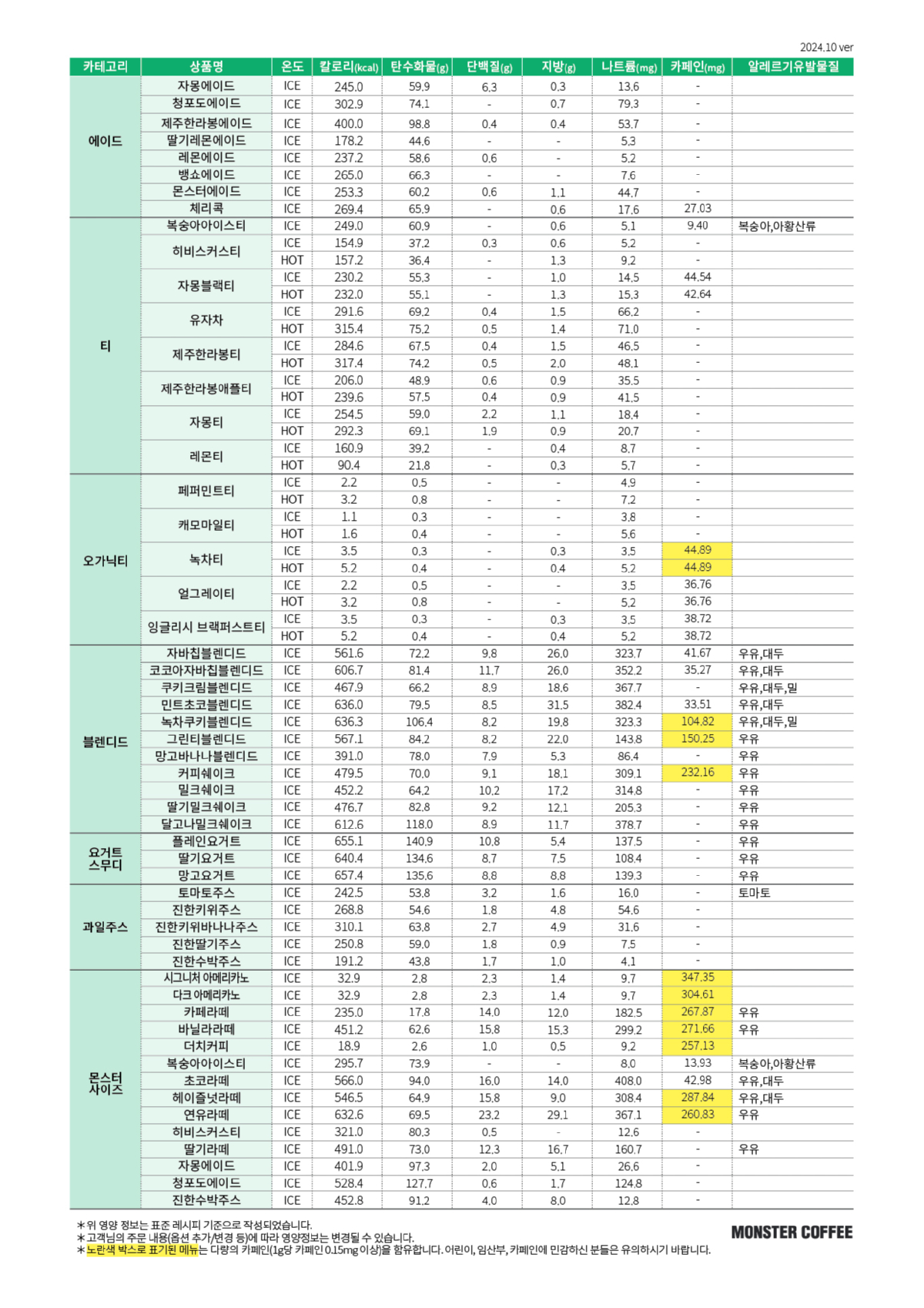 영양성분표 10ver_대지 1 사본 2.jpg